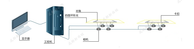 AOI貼合Gap檢測(cè)系統(tǒng)(圖1)