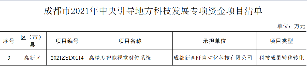 新西旺獲評四川省瞪羚企業(yè)，入選中央引導(dǎo)地方科技發(fā)展專項資金項目(圖2)