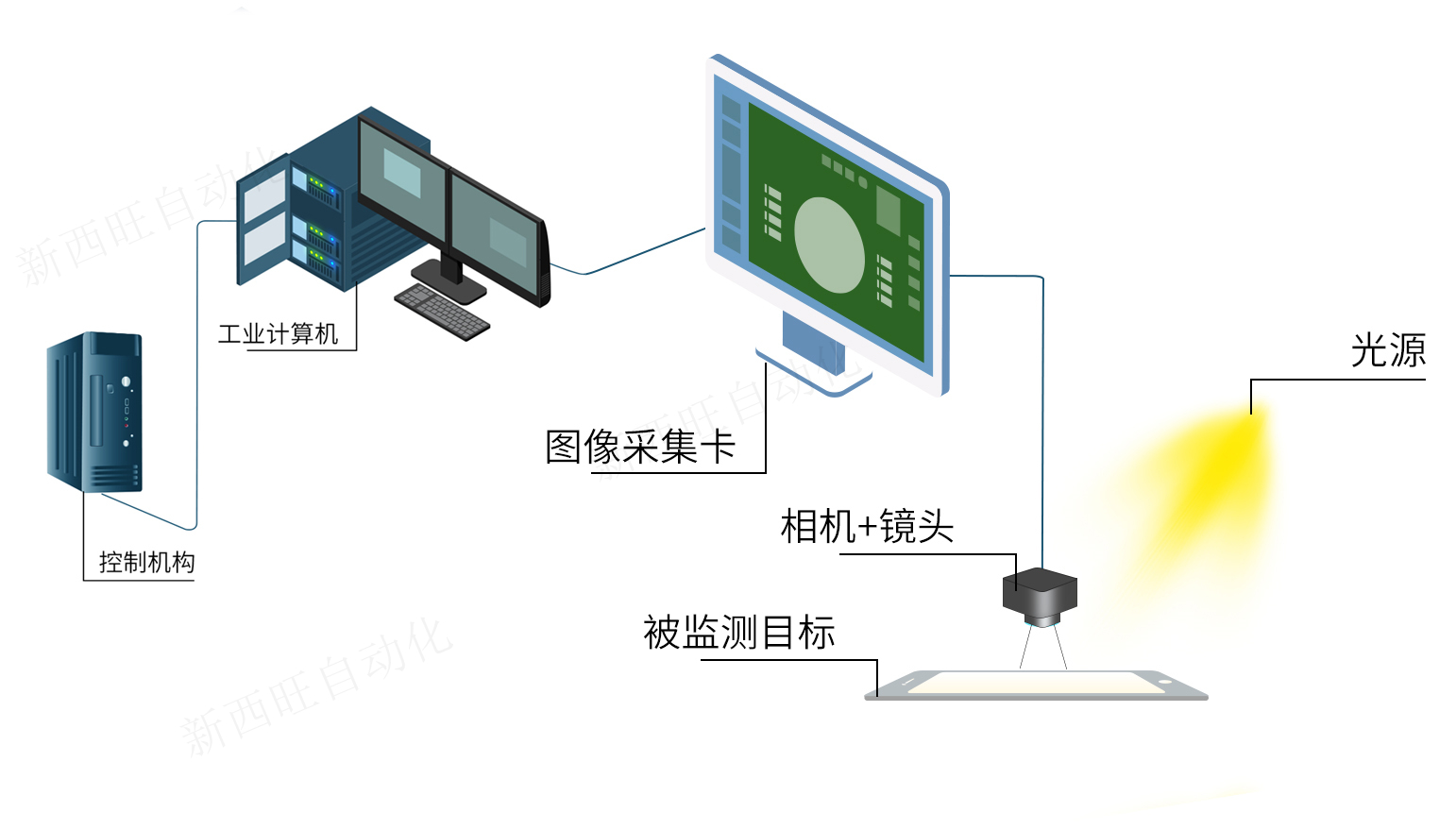 什么是AOI自動光學(xué)檢測系統(tǒng)?給企業(yè)帶來的幫助有哪些？(圖1)