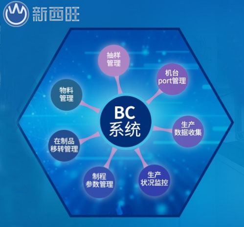 BC系統(tǒng)(設(shè)備線管控系統(tǒng))應(yīng)用電動車行業(yè)(圖1)