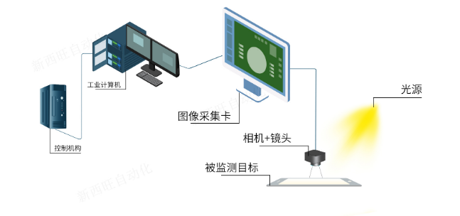 AOI(自動(dòng)光學(xué)檢測(cè)設(shè)備)的特點(diǎn)及應(yīng)用(圖1)