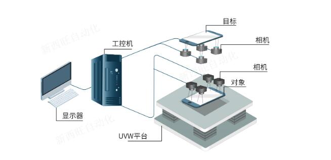 CCD高精度對(duì)位系統(tǒng)的功能及使用領(lǐng)域(圖1)