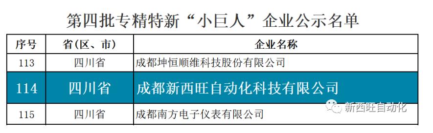 喜報！新西旺獲評國家級專精特新“小巨人”企業(yè)(圖1)