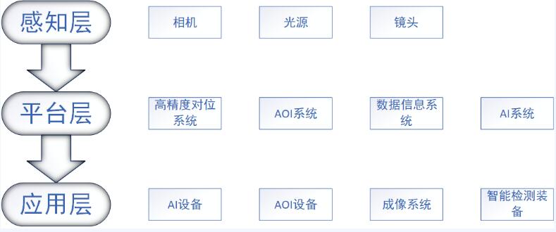 新西旺AI智能標(biāo)準(zhǔn)化視覺(jué)整體解決方案-模切分切一體機(jī)應(yīng)用案例(圖2)
