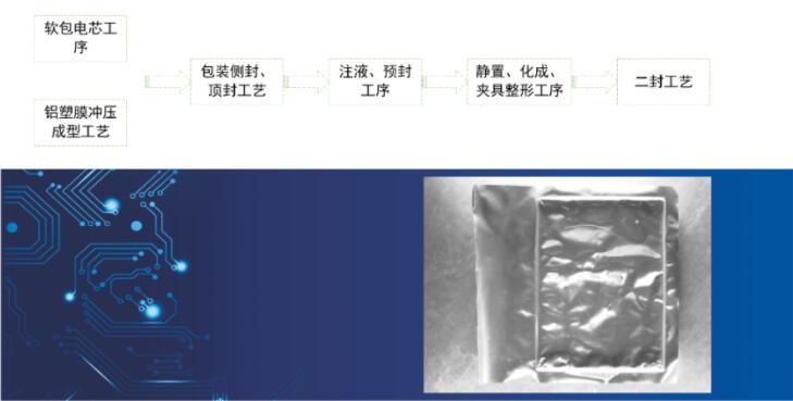 軟包電池封裝視覺檢測(cè)-新能源應(yīng)用案例(圖1)