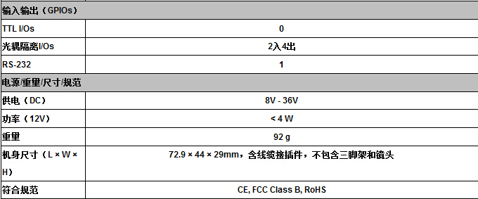 Stingray系列工業(yè)相機(圖2)