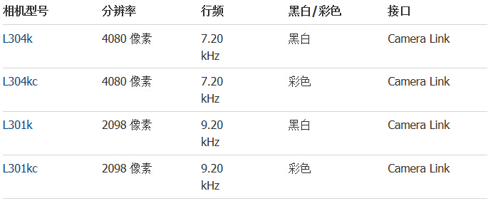 Basler L300系列線陣相機(jī)(圖2)