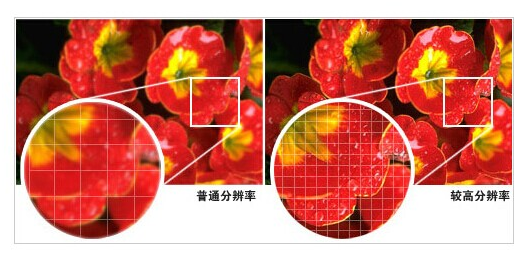 高分辨率相機成像效果就越好嗎？(圖1)