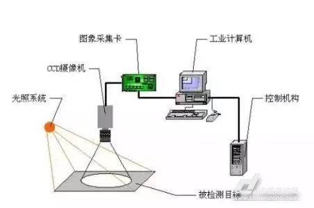 工業(yè)機器人.png