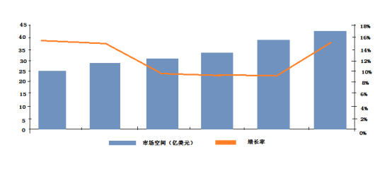 如何看待全球機(jī)器視覺技術(shù)逐步成熟，中國機(jī)器視覺處于快速成長期？(圖1)