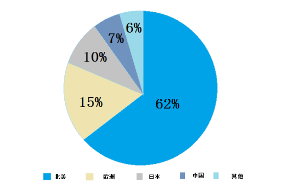如何看待全球機(jī)器視覺技術(shù)逐步成熟，中國機(jī)器視覺處于快速成長期？(圖2)