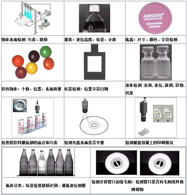 機(jī)器視覺(jué)檢測(cè)其它行業(yè)(圖1)