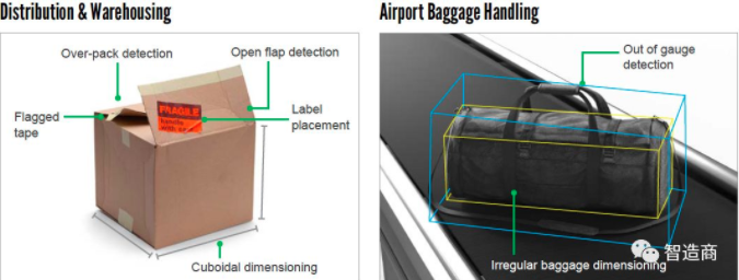 康耐視推出3D-A1000體積測(cè)量系統(tǒng)(緊湊型尺寸識(shí)別相機(jī))(圖6) 康耐視推出3D-A1000體積測(cè)量系統(tǒng)(緊湊型尺寸識(shí)別相機(jī))(圖6)