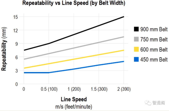 康耐視推出3D-A1000體積測(cè)量系統(tǒng)(緊湊型尺寸識(shí)別相機(jī))(圖8) 康耐視推出3D-A1000體積測(cè)量系統(tǒng)(緊湊型尺寸識(shí)別相機(jī))(圖8)