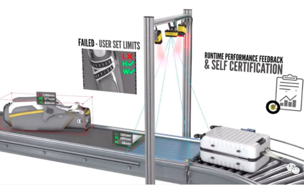 康耐視推出3D-A1000體積測(cè)量系統(tǒng)(緊湊型尺寸識(shí)別相機(jī))(圖12) 康耐視推出3D-A1000體積測(cè)量系統(tǒng)(緊湊型尺寸識(shí)別相機(jī))(圖12)