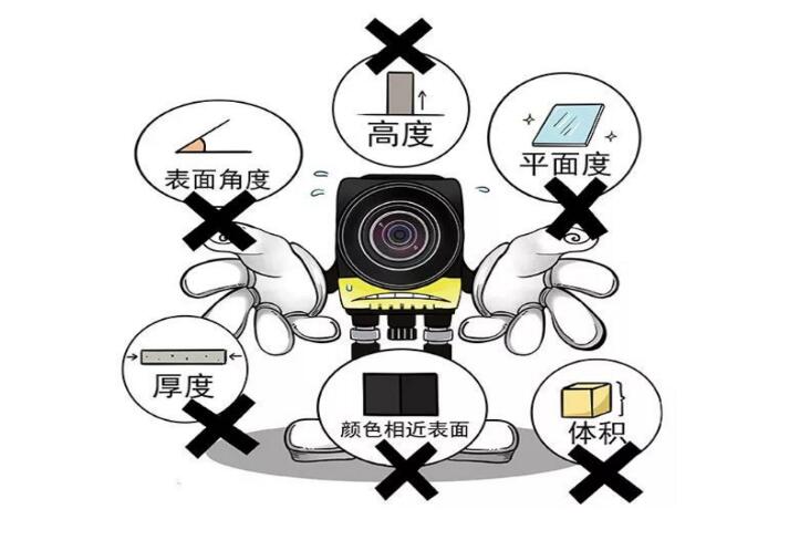 3D機(jī)器視覺和2D機(jī)器視覺相比,有哪些優(yōu)勢？(圖1)