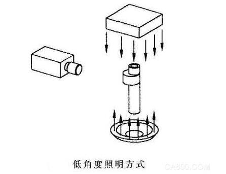 機器視覺檢測系統廣泛應用凸輪軸(圖1)