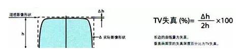 了解工業(yè)鏡頭的專業(yè)術語(圖12)