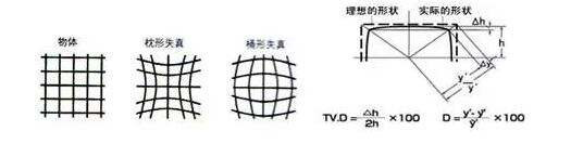 了解工業(yè)鏡頭的專業(yè)術語(圖11)