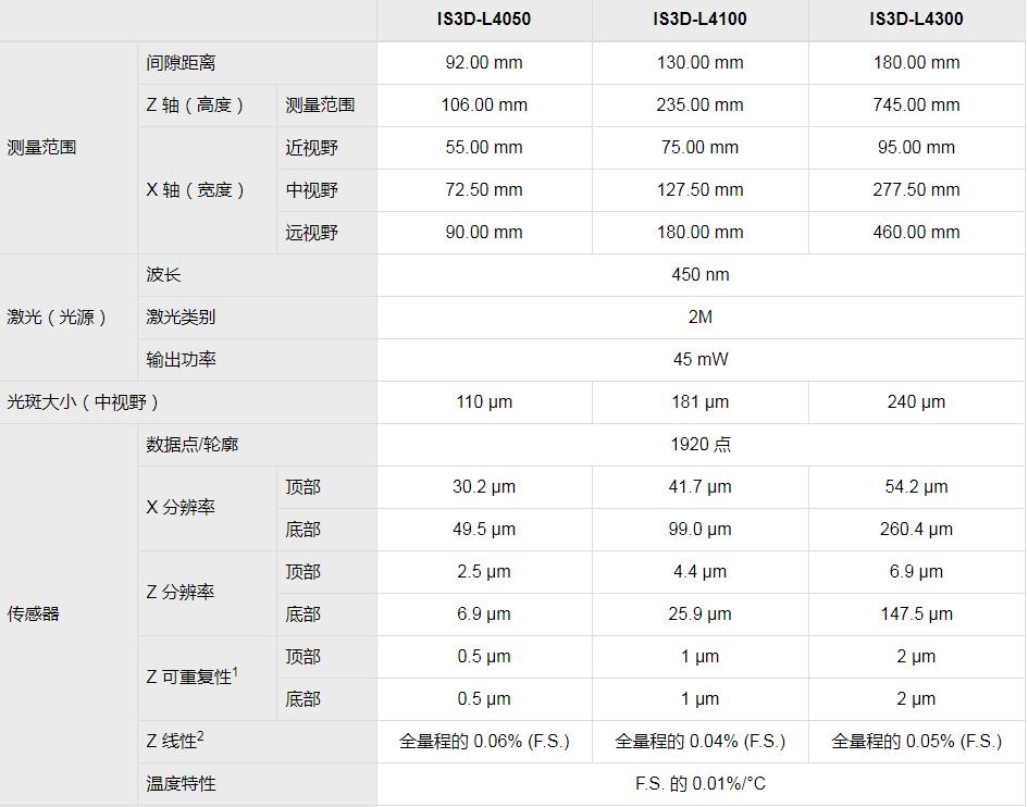 In-Sight 3D-L4000視覺(jué)系統(tǒng)(圖5)