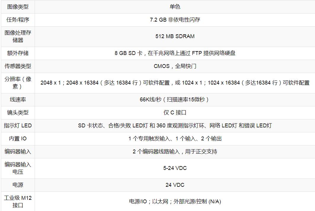 In-Sight 9902L線性掃描視覺系統(tǒng)(圖5)