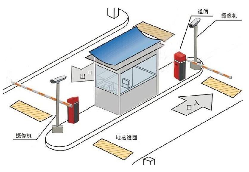 機器視覺技術(shù)廣泛應(yīng)用車輛牌照識別(圖1)