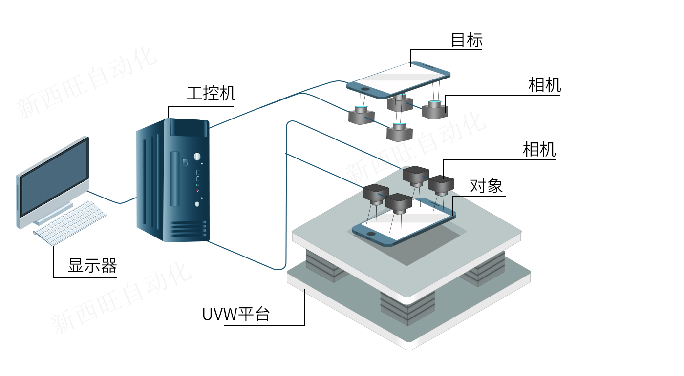 高精度對(duì)位系統(tǒng)(圖1)