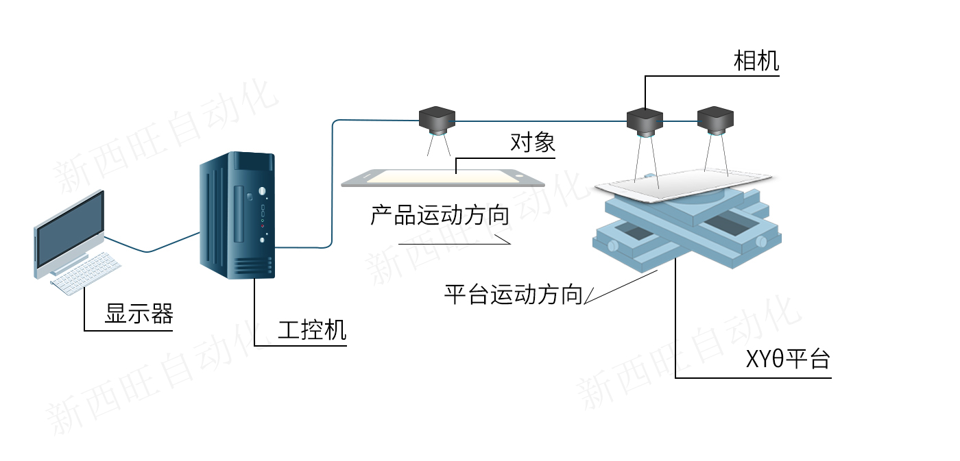 高精度對(duì)位系統(tǒng)(圖5)
