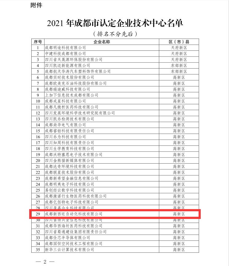 熱烈祝賀新西旺獲得2021年成都市企業(yè)技術中心認定 (圖2)
