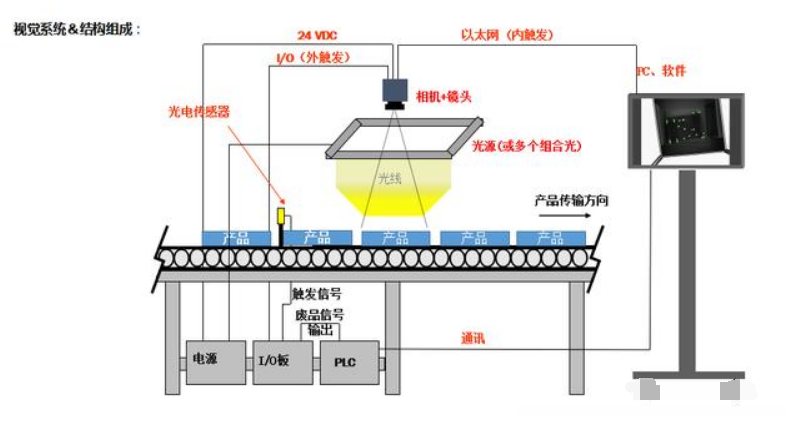 機器視覺檢測設(shè)備在新能源電池行業(yè)的優(yōu)勢(圖2)